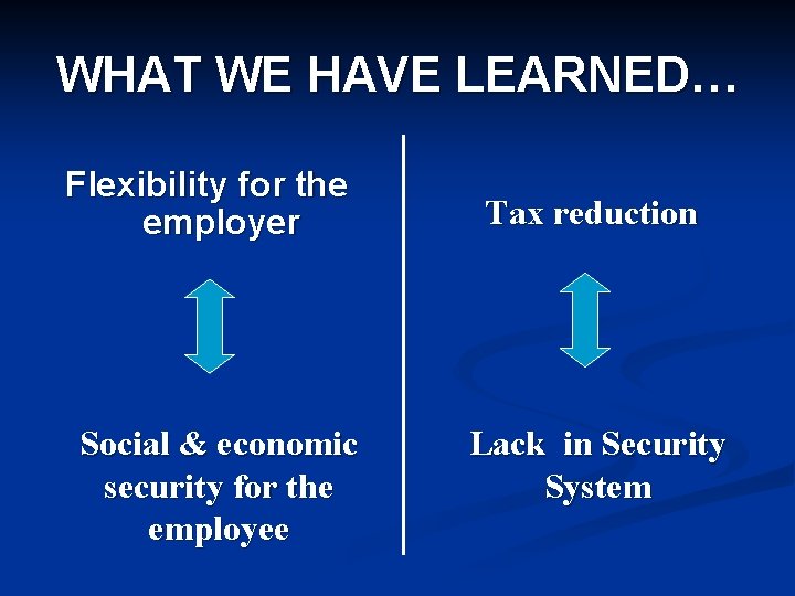 WHAT WE HAVE LEARNED… Flexibility for the employer Social & economic security for the