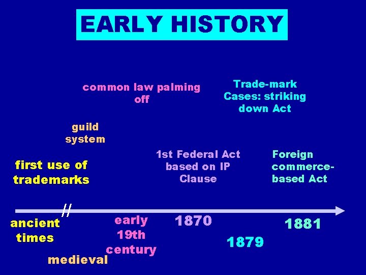 EARLY HISTORY common law palming off Trade-mark Cases: striking down Act guild system first