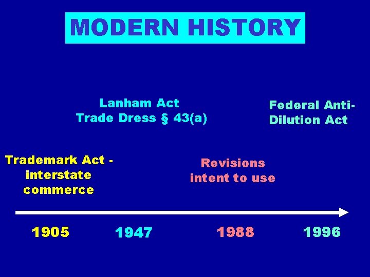 MODERN HISTORY Lanham Act Trade Dress § 43(a) Trademark Act interstate commerce 1905 Federal
