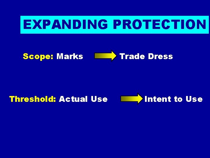 EXPANDING PROTECTION Scope: Marks Threshold: Actual Use Trade Dress Intent to Use 