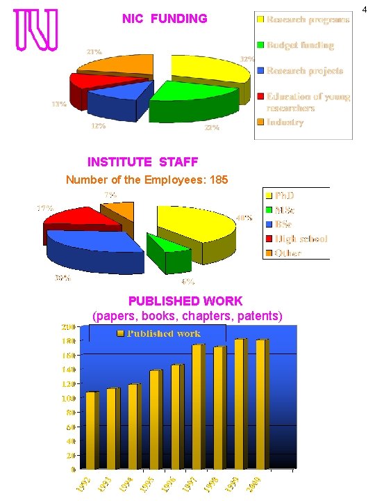 NIC FUNDING INSTITUTE STAFF Number of the Employees: 185 PUBLISHED WORK (papers, books, chapters,