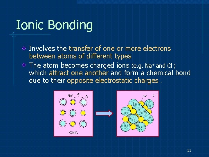 Ionic Bonding Involves the transfer of one or more electrons between atoms of different