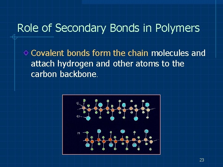 Role of Secondary Bonds in Polymers Covalent bonds form the chain molecules and attach