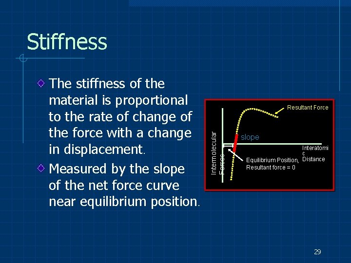 Stiffness Resultant Force Intermolecular Forces The stiffness of the material is proportional to the
