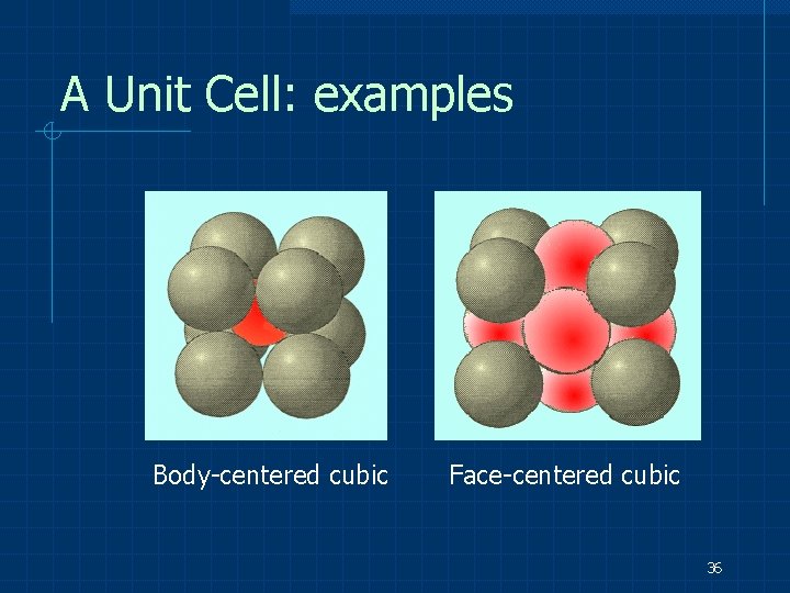 A Unit Cell: examples Body-centered cubic Face-centered cubic 36 