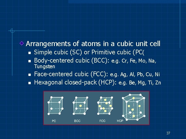 Arrangements of atoms in a cubic unit cell n n Simple cubic (SC) or