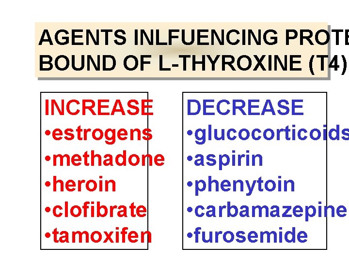 AGENTS INLFUENCING PROTE BOUND OF L-THYROXINE (T 4) INCREASE • estrogens • methadone •