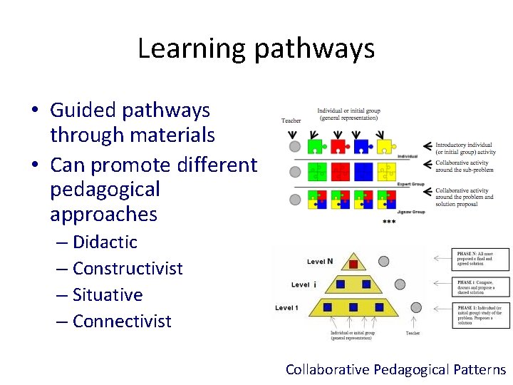 Learning pathways • Guided pathways through materials • Can promote different pedagogical approaches –