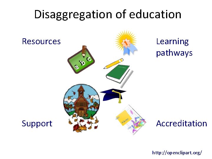 Disaggregation of education Resources Learning pathways Support Accreditation http: //openclipart. org/ 