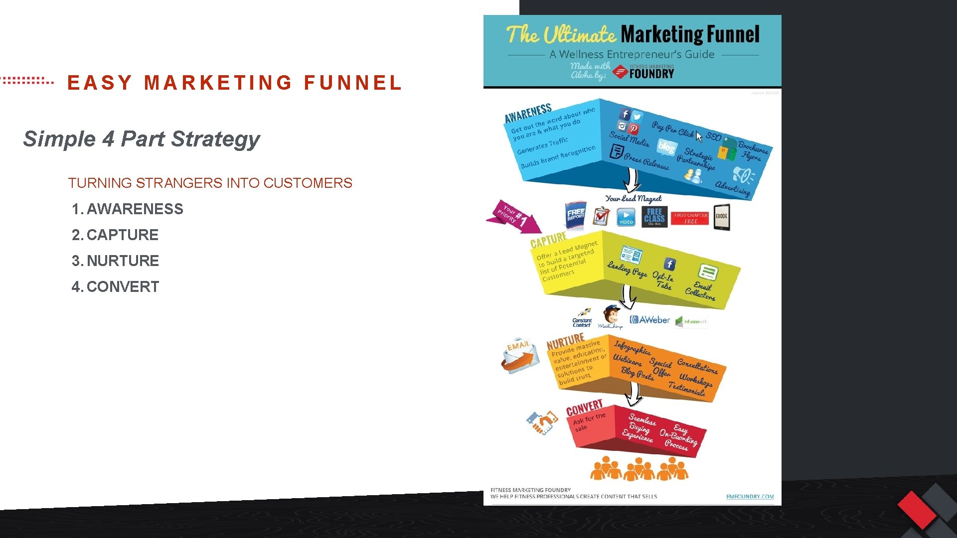 EASY MARKETING FUNNEL Simple 4 Part Strategy TURNING STRANGERS INTO CUSTOMERS 1. AWARENESS 2.