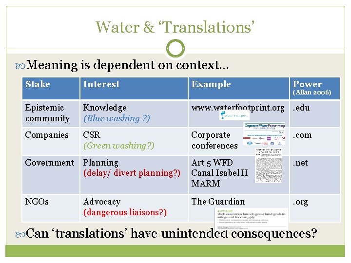 Water & ‘Translations’ Meaning is dependent on context… Stake Interest Example Power (Allan 2006)