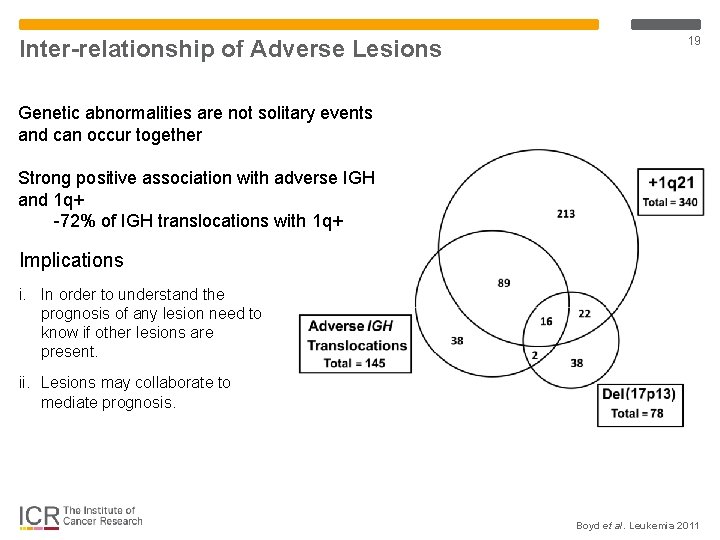 Inter-relationship of Adverse Lesions 19 Genetic abnormalities are not solitary events and can occur Inter-relationship of Adverse Lesions 19 Genetic abnormalities are not solitary events and can occur