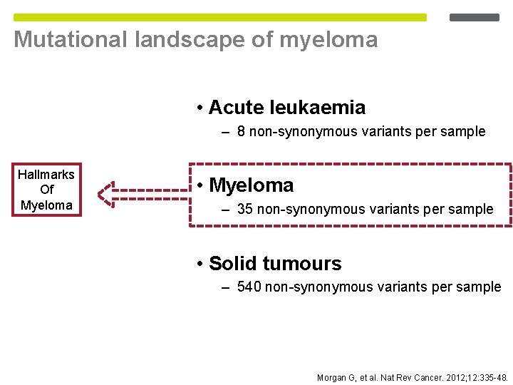 Mutational landscape of myeloma • Acute leukaemia – 8 non-synonymous variants per sample Hallmarks Mutational landscape of myeloma • Acute leukaemia – 8 non-synonymous variants per sample Hallmarks
