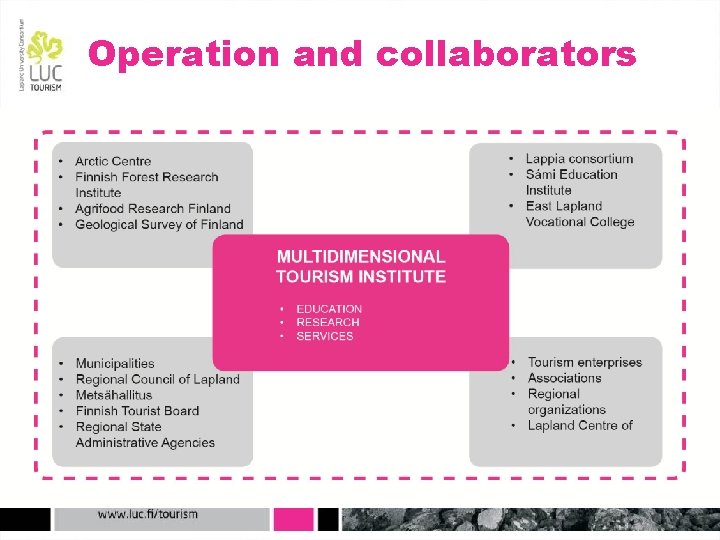 Operation and collaborators 