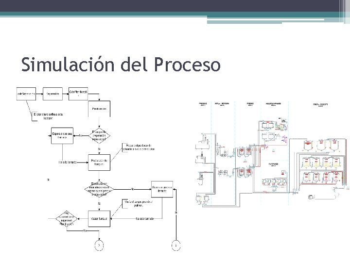 Desarrollo de un modelo de simulacin para el