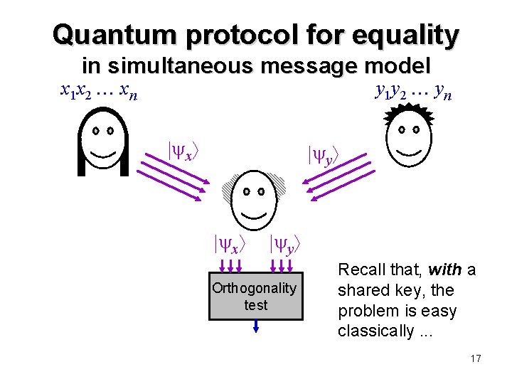 Quantum protocol for equality in simultaneous message model x 1 x 2 xn y