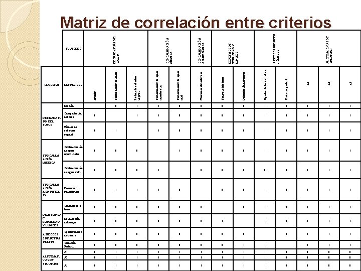 ALTERNATI VAS DE SOLUCIÓN Tradición pastoril A 1 A 2 A 3 ALTERNATIVAS DE ALTERNATI VAS DE SOLUCIÓN Tradición pastoril A 1 A 2 A 3 ALTERNATIVAS DE