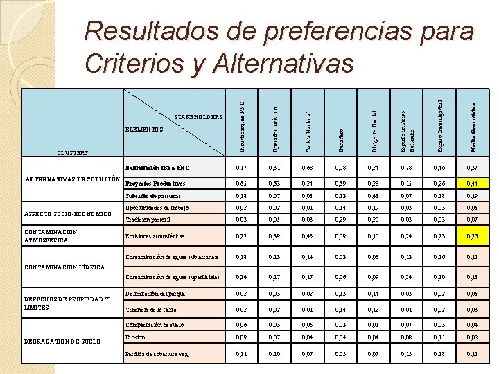 Guardaparques PNC Operador turístico Turista Nacional Ganadero Dirigente Barrial Esperto en Áreas Naturales Expero Guardaparques PNC Operador turístico Turista Nacional Ganadero Dirigente Barrial Esperto en Áreas Naturales Expero
