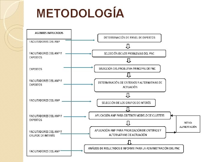 METODOLOGÍA METODOLOGÍA