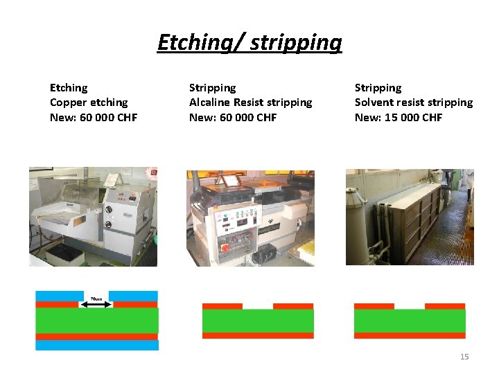 Etching/ stripping Etching Copper etching New: 60 000 CHF Stripping Alcaline Resist stripping New: