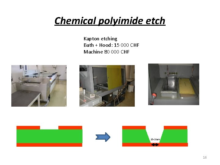 Chemical polyimide etch Kapton etching Bath + Hood: 15 000 CHF Machine 80 000