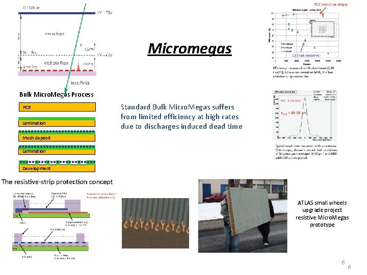 Micromegas Bulk Micro. Megas Process PCB Lamination Standard Bulk Micro. Megas suffers from limited