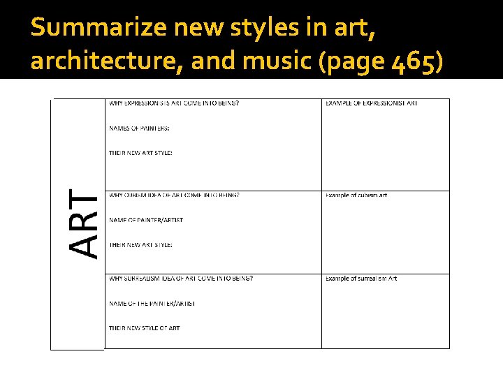Summarize new styles in art, architecture, and music (page 465) 