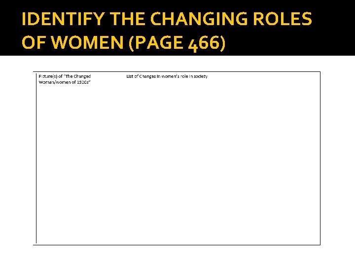 IDENTIFY THE CHANGING ROLES OF WOMEN (PAGE 466) 