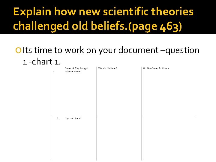 Explain how new scientific theories challenged old beliefs. (page 463) Its time to work