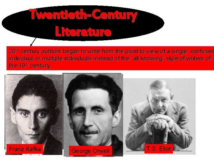 Twentieth-Century Literature 20 th century authors began to write from the point to view