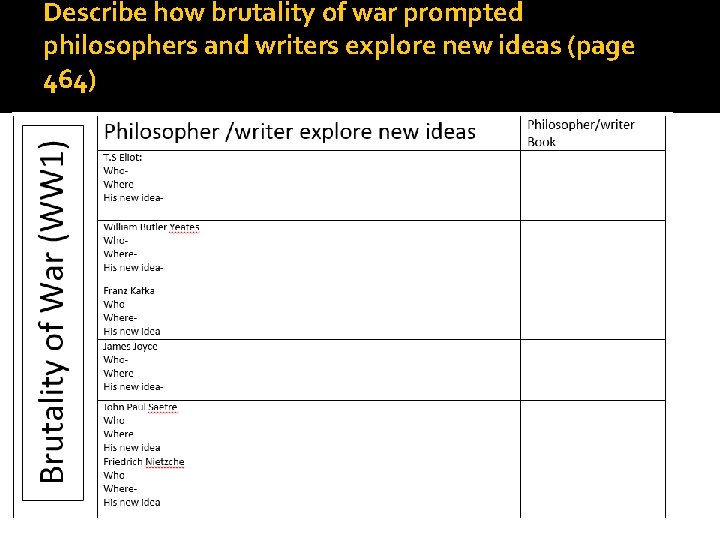 Describe how brutality of war prompted philosophers and writers explore new ideas (page 464)