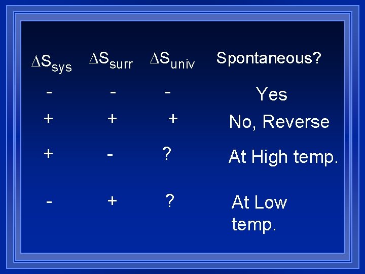 DSsys DSsurr DSuniv + + + Yes No, Reverse + - ? At High