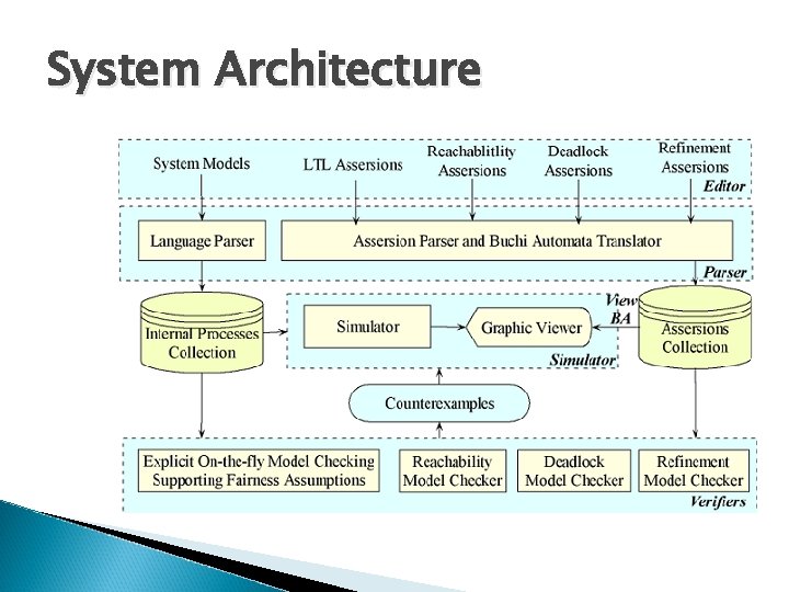 System Architecture 