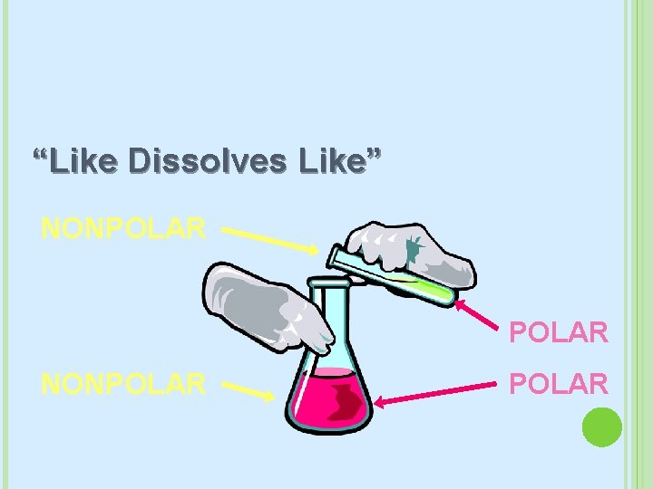 “Like Dissolves Like” NONPOLAR 