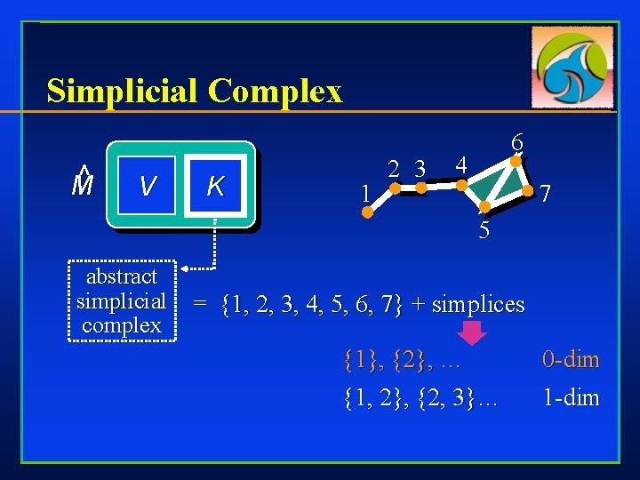 Simplicial Complex ^ M V K 1 2 3 6 4 7 5 abstract