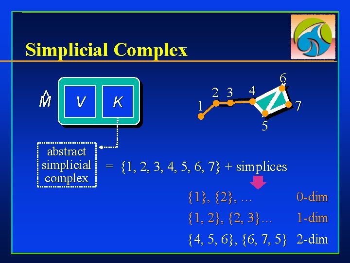 Simplicial Complex ^ M V K 1 2 3 6 4 7 5 abstract