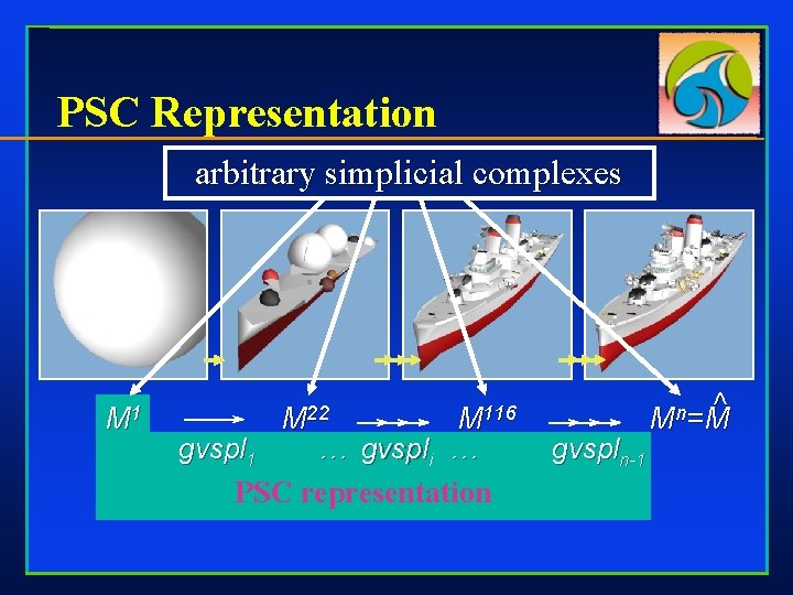 PSC Representation arbitrary simplicial complexes M 1 gvspl 1 M 22 M 116 …