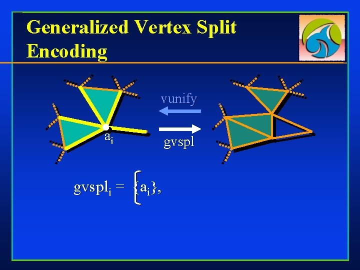 Generalized Vertex Split Encoding vunify ai gvspli = {ai}, gvspl 