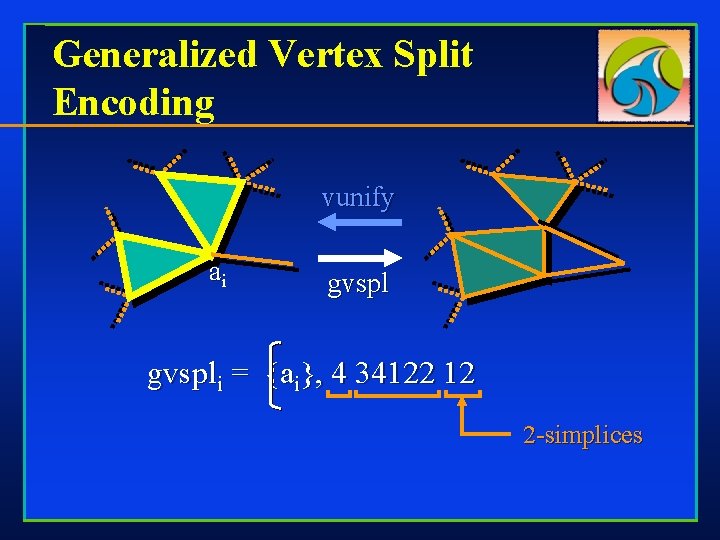 Generalized Vertex Split Encoding vunify ai gvspli = {ai}, 4 34122 12 2 -simplices