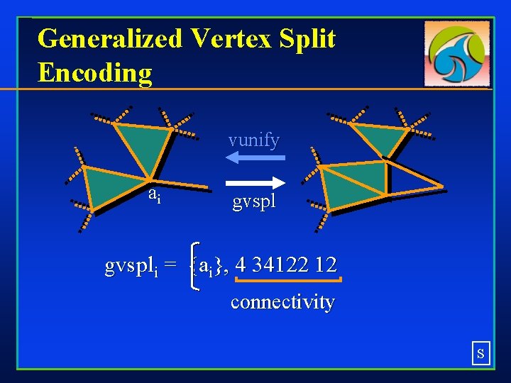 Generalized Vertex Split Encoding vunify ai gvspli = {ai}, 4 34122 12 connectivity S