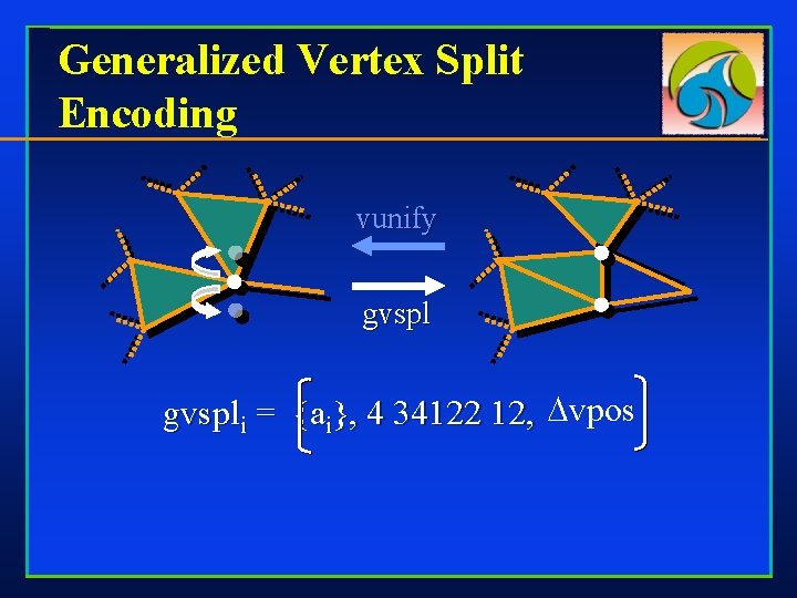 Generalized Vertex Split Encoding vunify gvspli = {ai}, 4 34122 12, vpos 