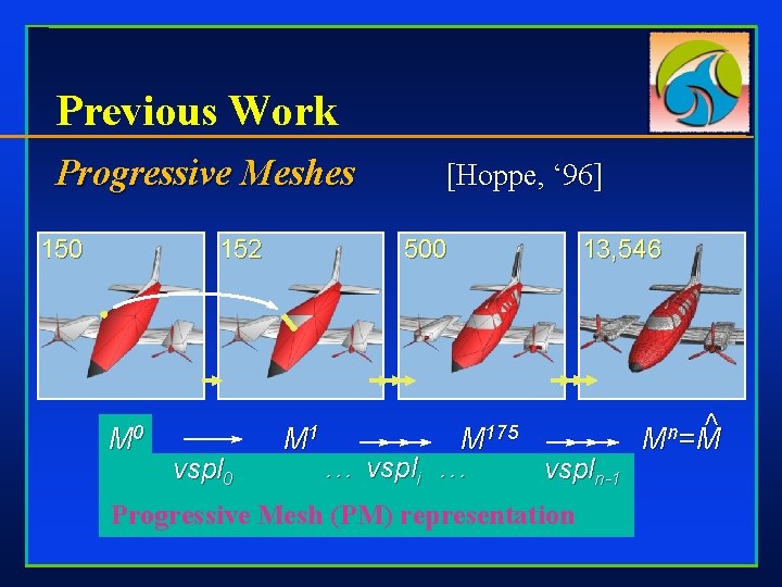 Previous Work Progressive Meshes 150 152 M 0 vspl 0 [Hoppe, ‘ 96] 500