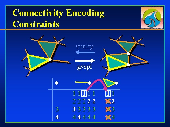 Connectivity Encoding Constraints vunify gvspl 3 4 11111 22222 33333 44444 11 22 33