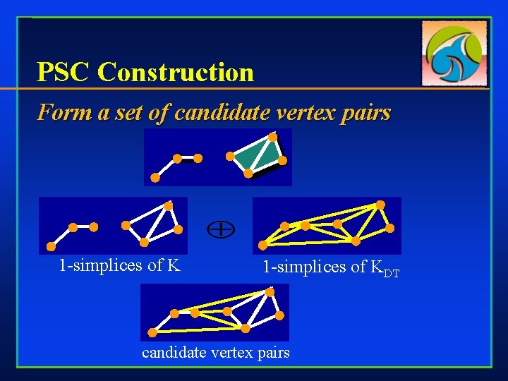 PSC Construction Form a set of candidate vertex pairs 1 -simplices of KDT candidate