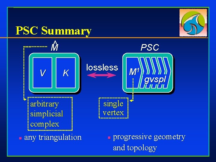 PSC Summary ^ M V PSC K arbitrary simplicial complex n any triangulation lossless