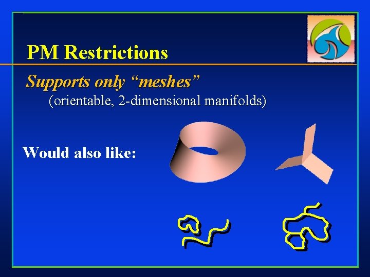 PM Restrictions Supports only “meshes” (orientable, 2 -dimensional manifolds) Would also like: 