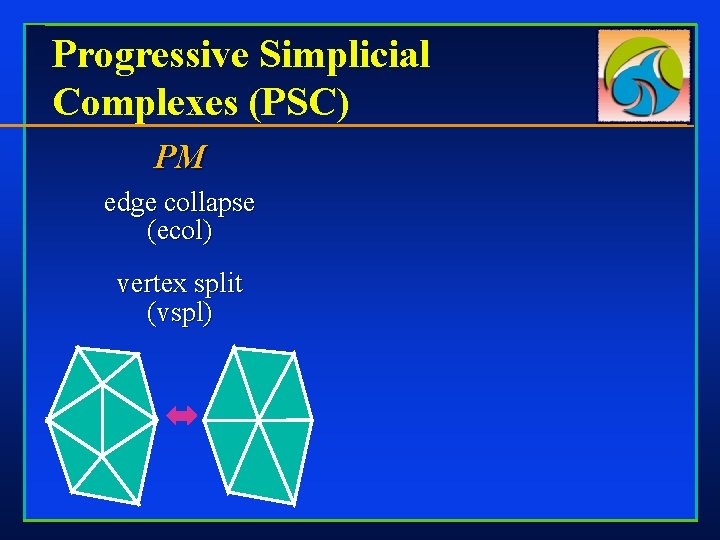Progressive Simplicial Complexes (PSC) PM edge collapse (ecol) vertex split (vspl) 