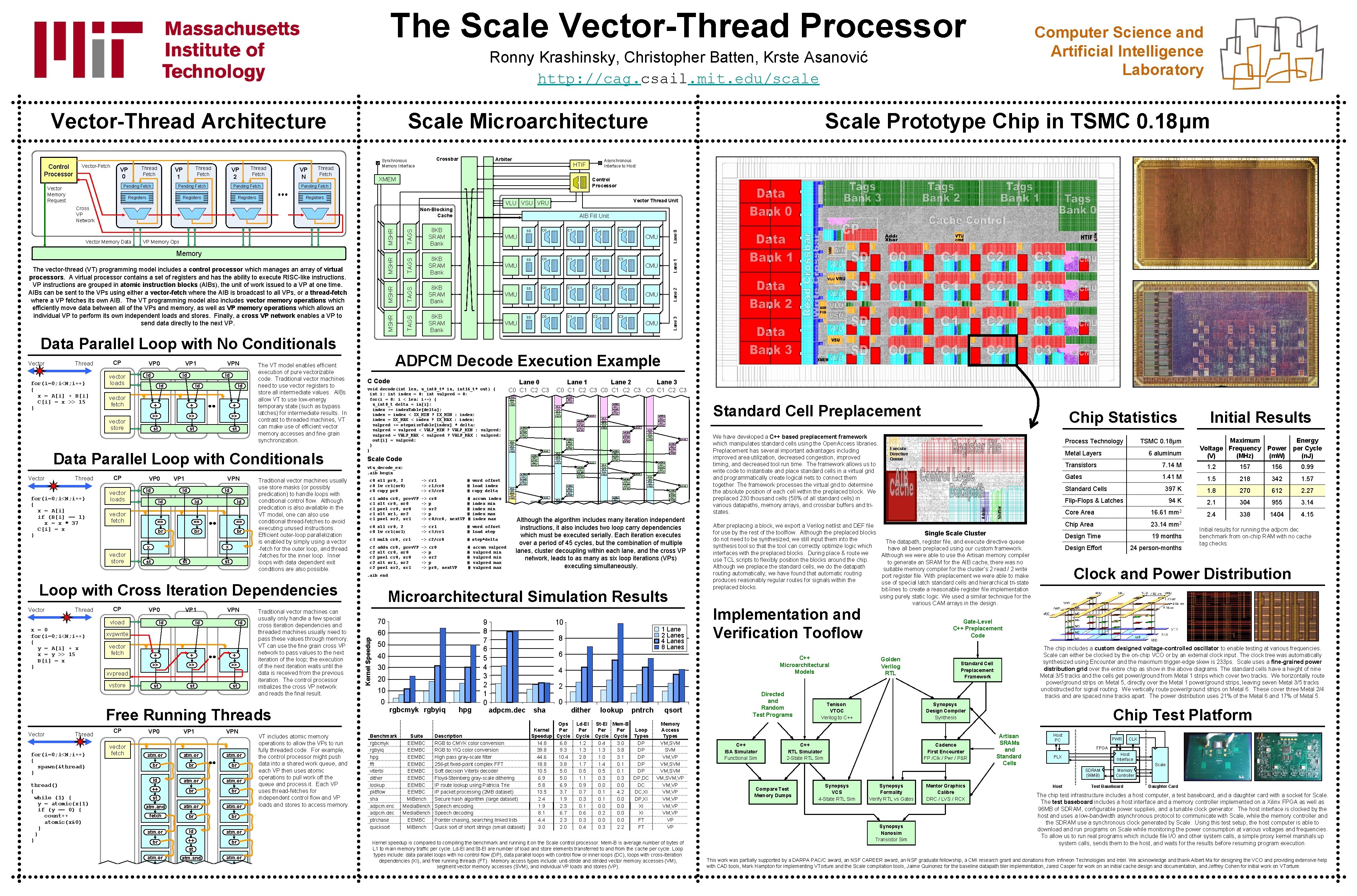 The Scale Vector-Thread Processor Computer Science and Artificial Intelligence Laboratory Ronny Krashinsky, Christopher Batten,