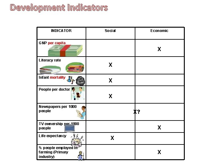 Development Indicators INDICATOR Social Economic GNP per capita X Literacy rate Infant mortality X