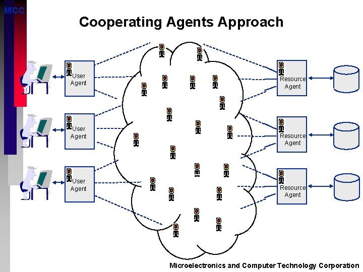 MCC Cooperating Agents Approach User Agent Resource Agent Microelectronics and Computer Technology Corporation 